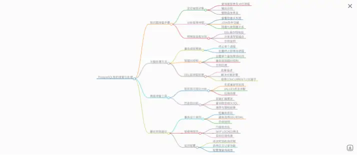 pg数据库死锁诊断方法详解